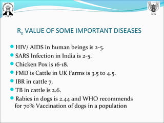 R0 VALUE OF SOME IMPORTANT DISEASES
HIV/ AIDS in human beings is 2-5.
SARS Infection in India is 2-5.
Chicken Pox is 16-18.
FMD is Cattle in UK Farms is 3.5 to 4.5.
IBR in cattle 7.
TB in cattle is 2.6.
Rabies in dogs is 2.44 and WHO recommends
for 70% Vaccination of dogs in a population
 