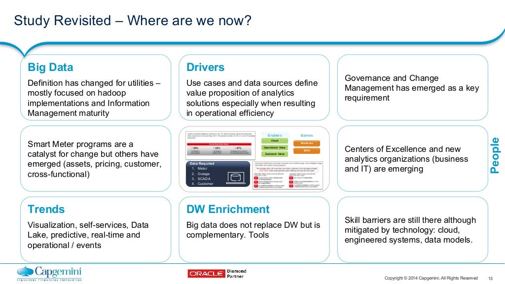 Herding Cats in the Digital World