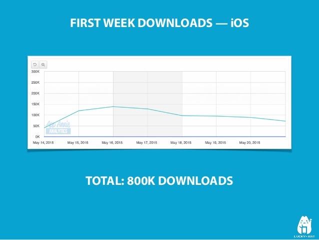 budget downloads