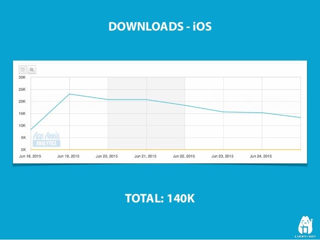 budget downloads