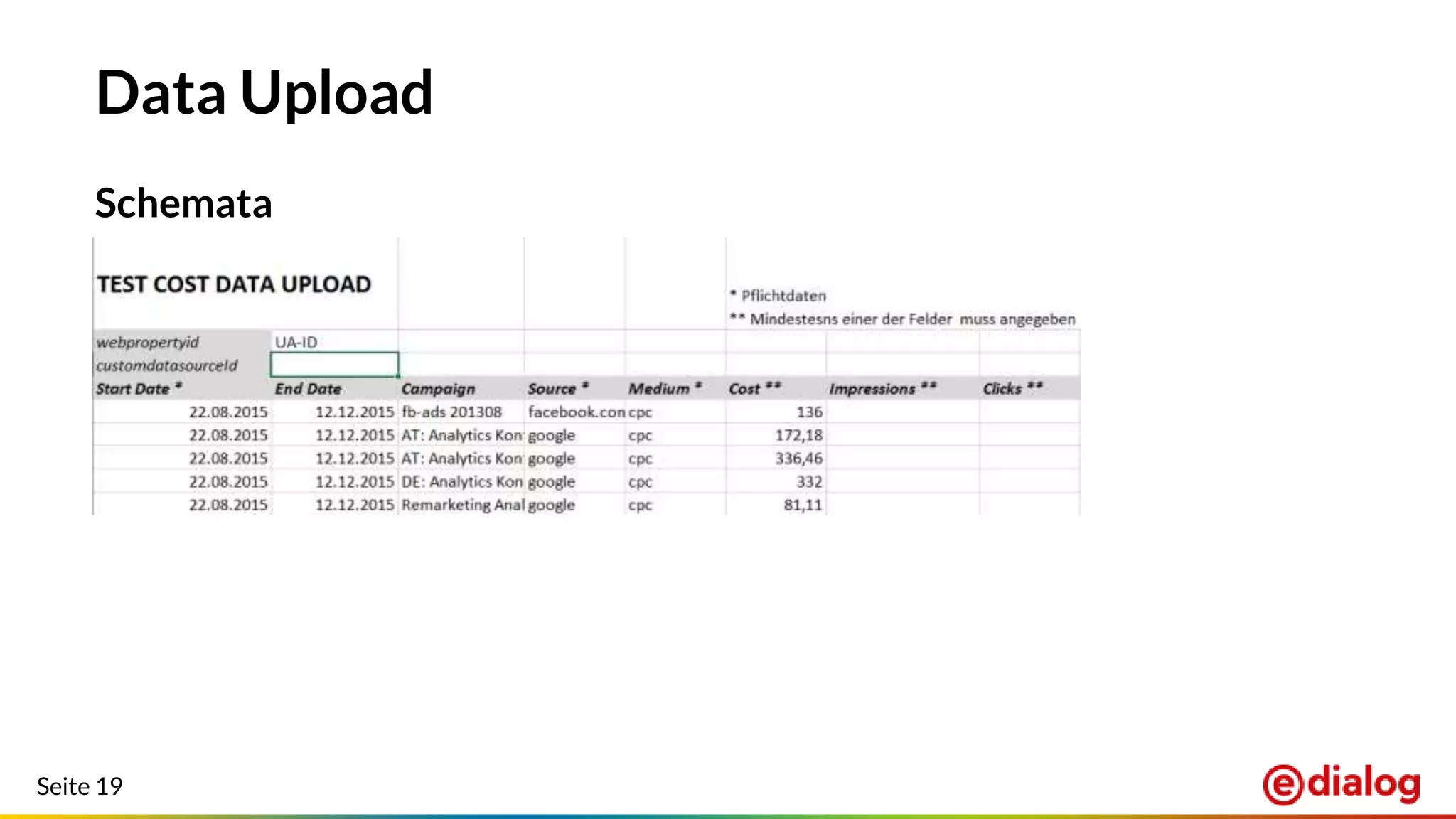 Seite 19
Data Upload
Schemata
 