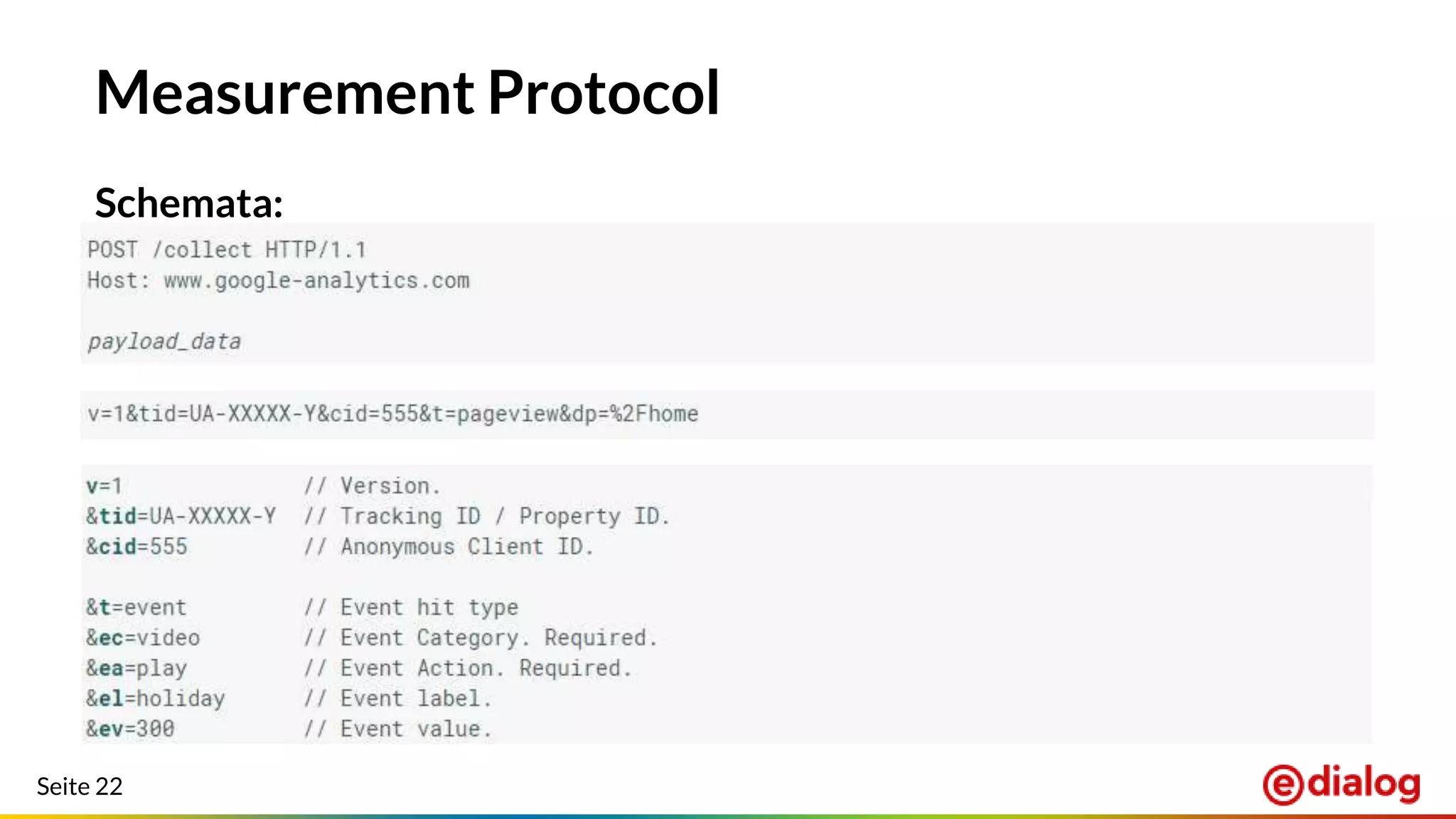 Seite 22
Measurement Protocol
Schemata:
 