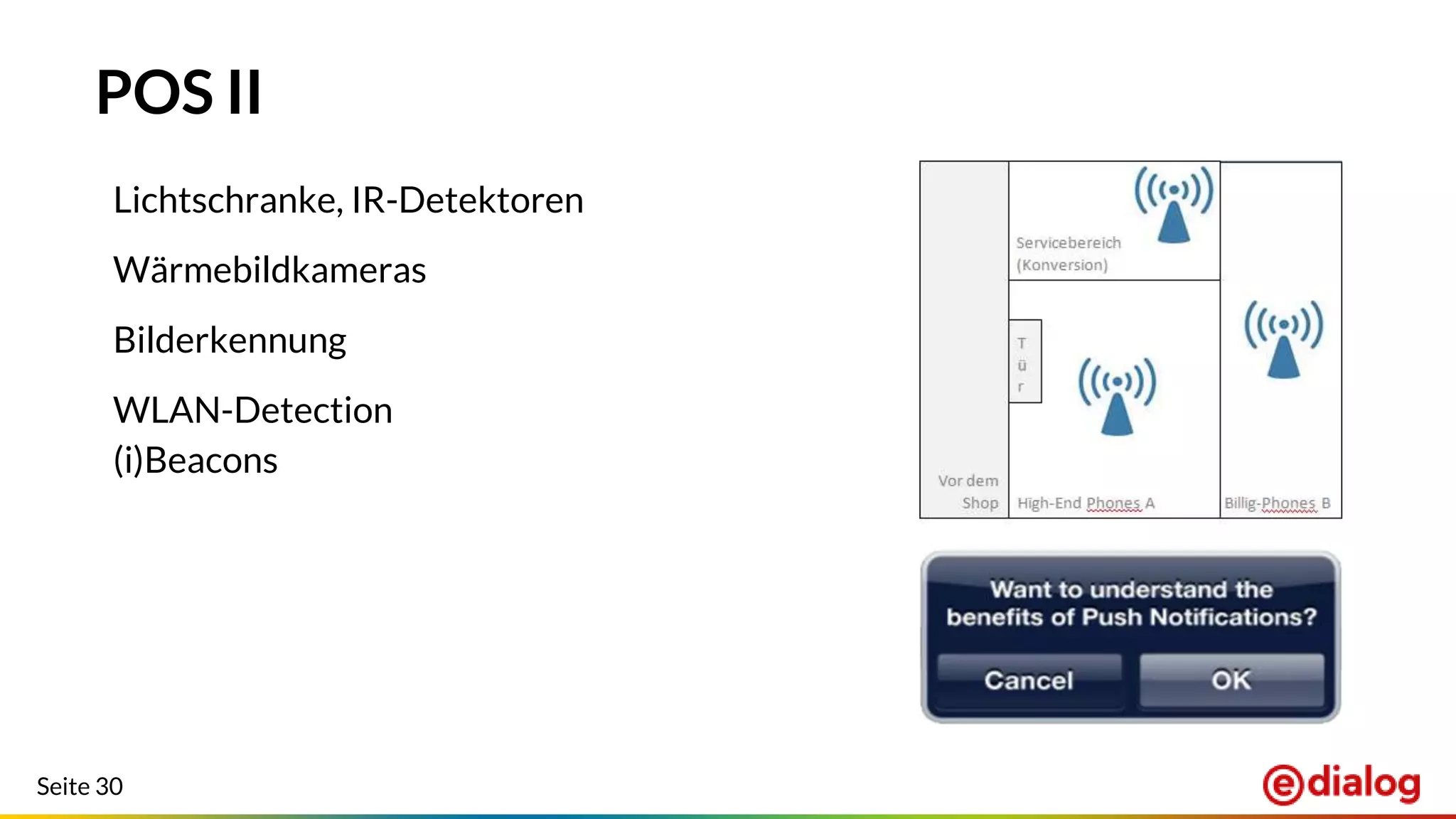 Seite 30
POS II
Lichtschranke, IR-Detektoren
Wärmebildkameras
Bilderkennung
WLAN-Detection
(i)Beacons
 