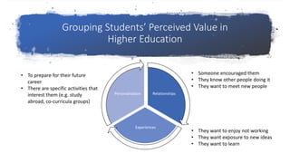 Higher Education's Value: In the Experience Itself Slide 5