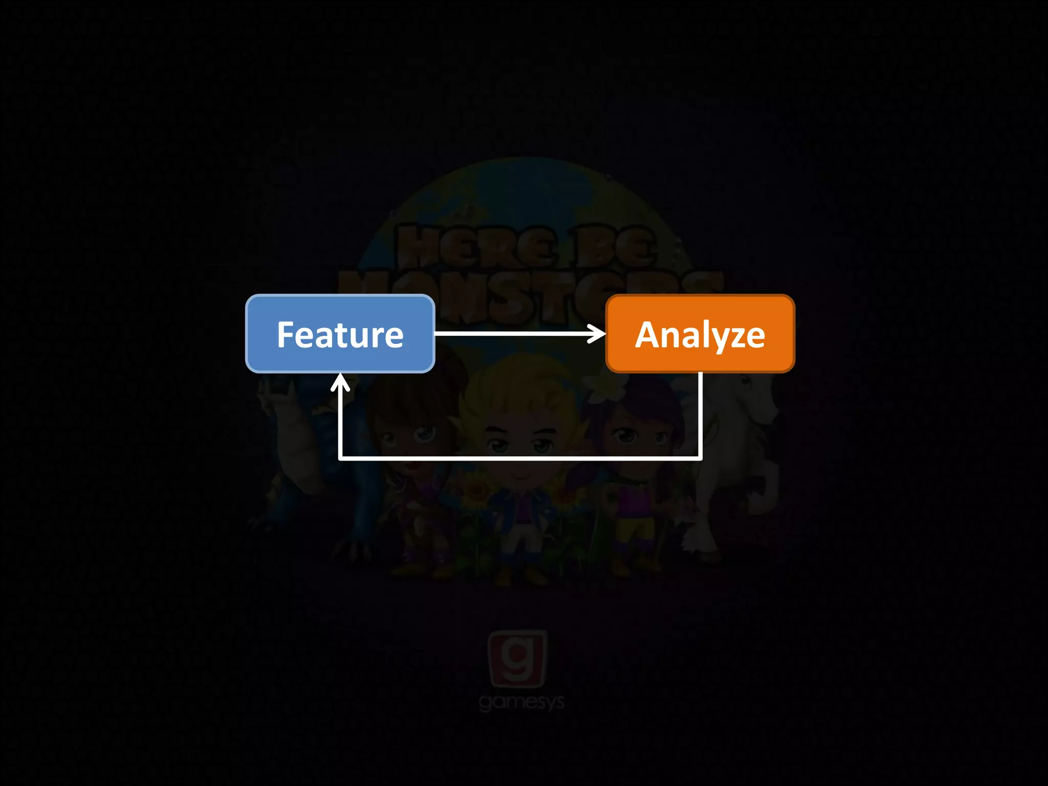 Feature Analyze
 