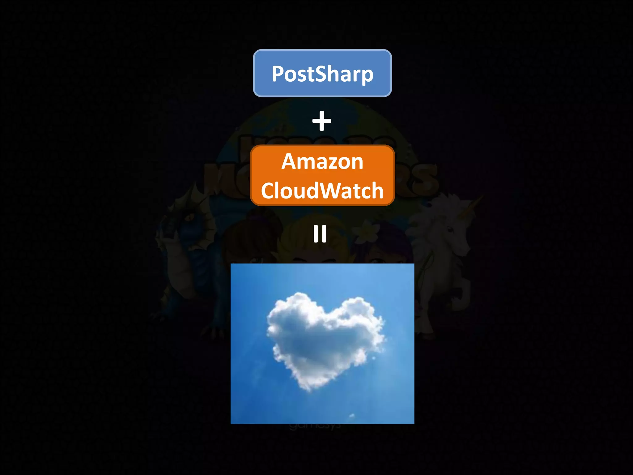 PostSharp
Amazon
CloudWatch
+
=
 