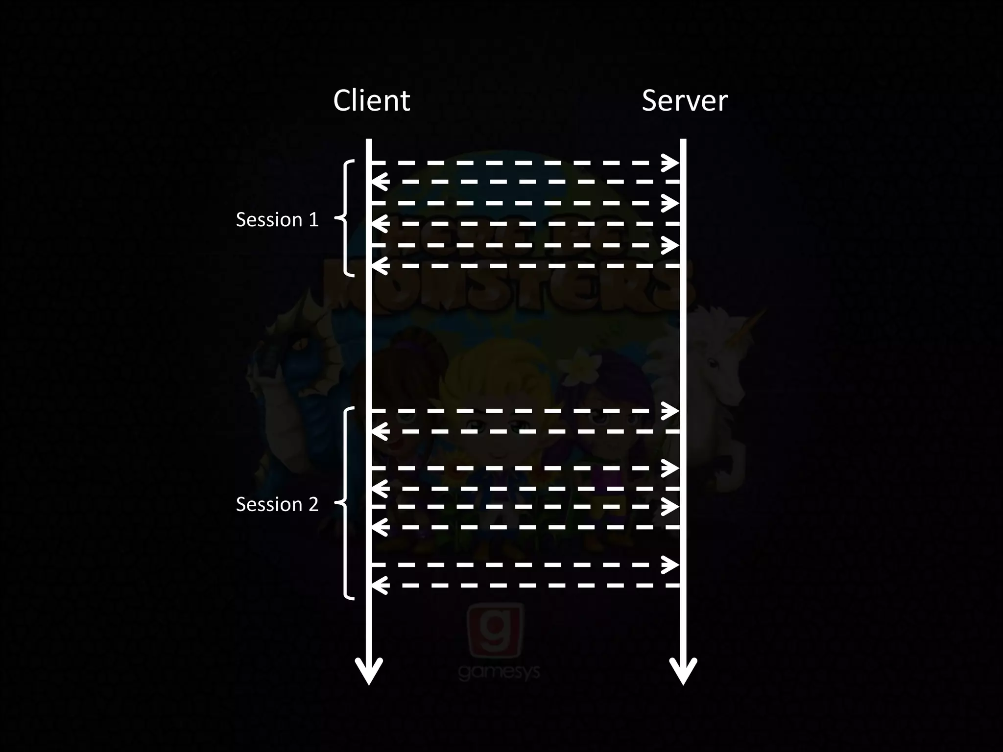 ServerClient
Session 1
Session 2
 