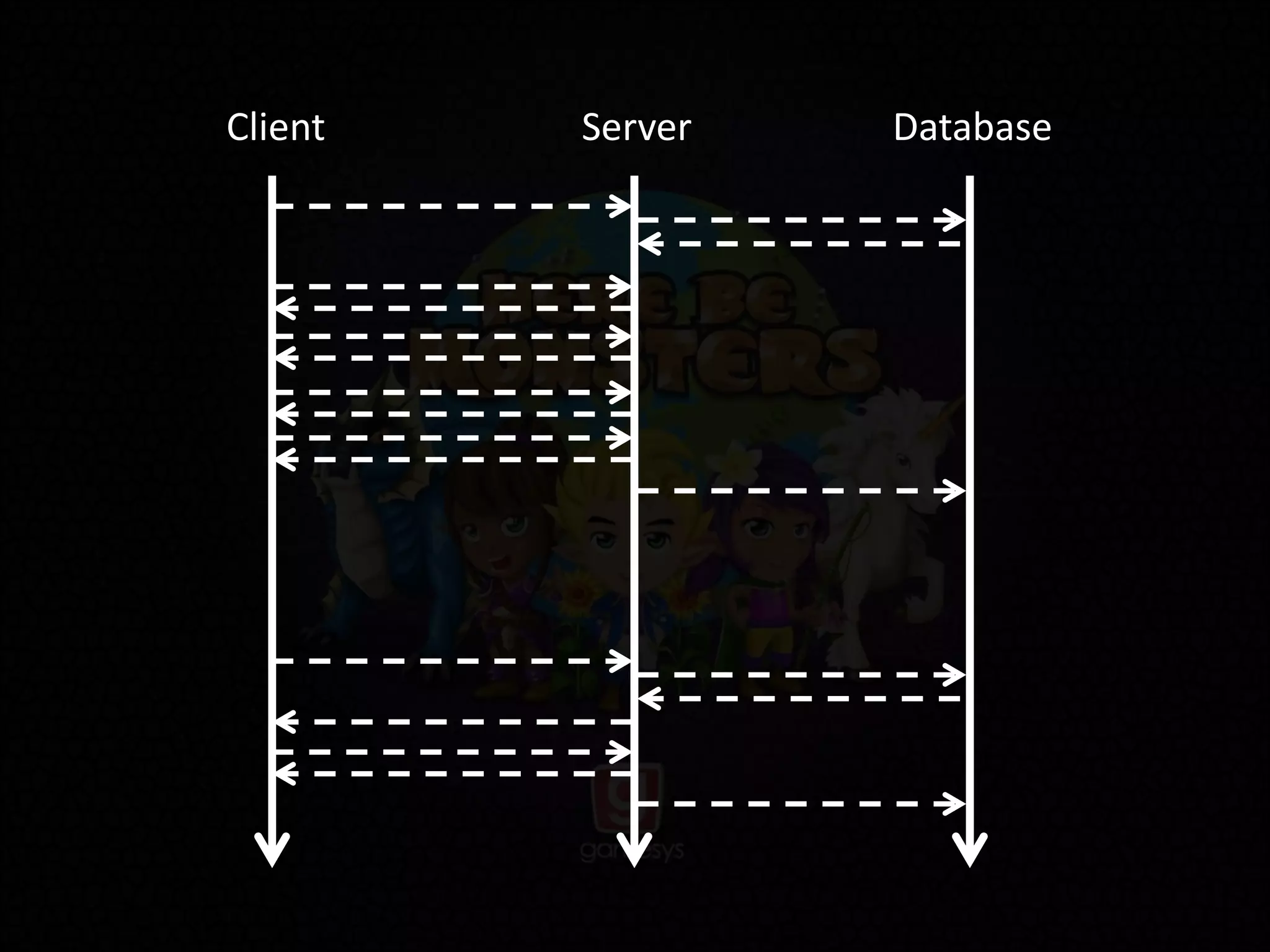 ServerClient Database
 