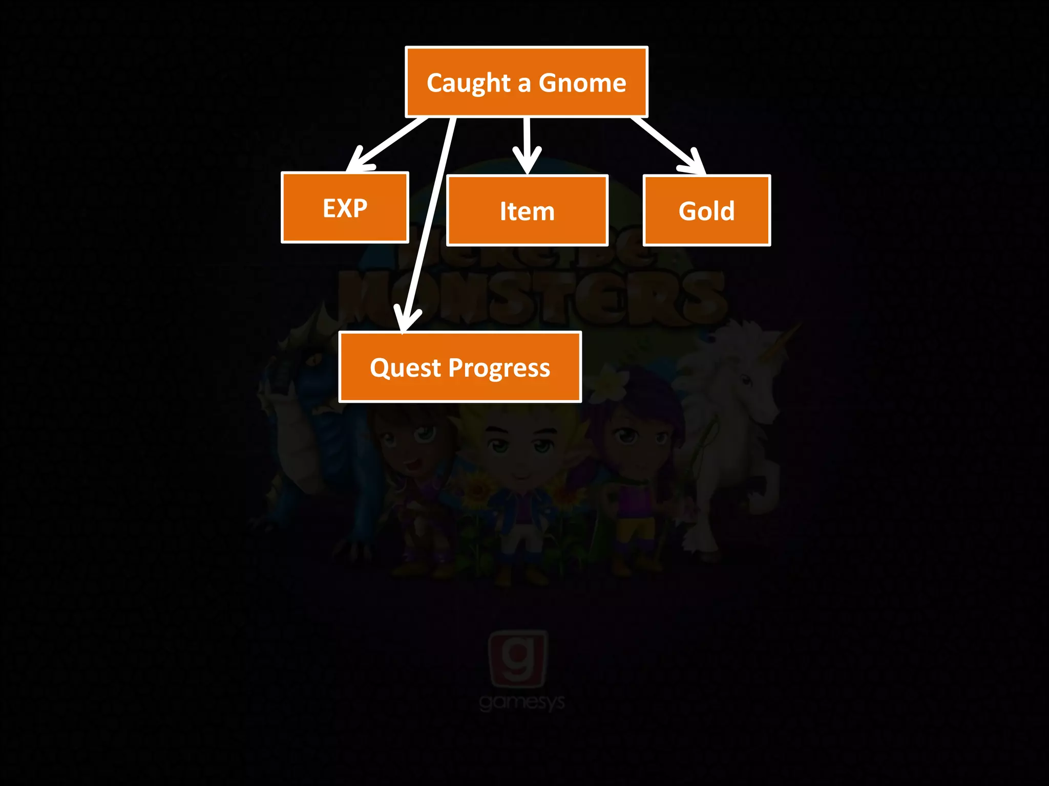 EXP Item Gold
Quest Progress
Caught a Gnome
 