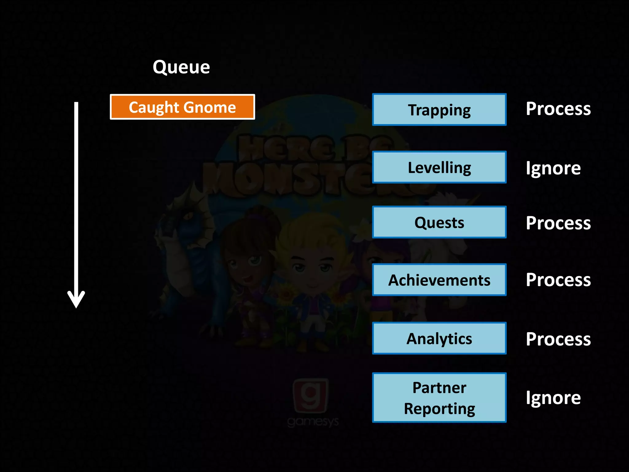 Caught Gnome Trapping
Queue
Levelling
Quests
Achievements
Analytics
Partner
Reporting
Ignore
Process
Process
Process
Process
Ignore
 