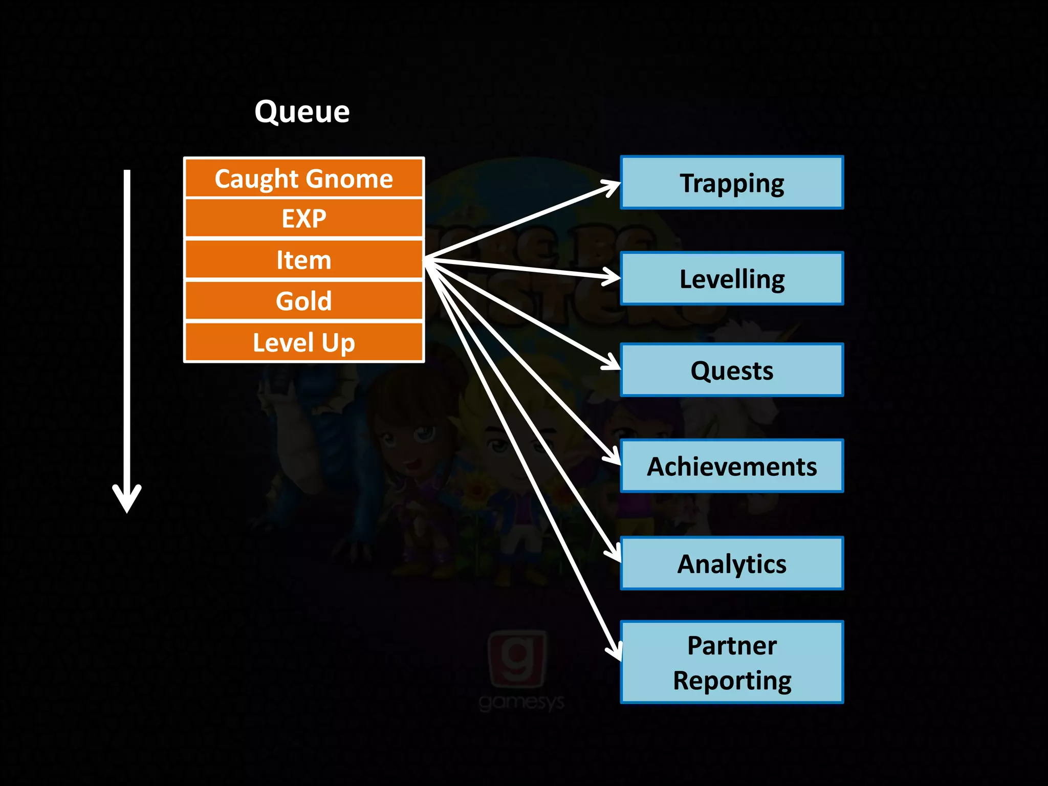 Caught Gnome Trapping
Queue
Levelling
Quests
Achievements
Analytics
Partner
Reporting
EXP
Item
Gold
Level Up
 