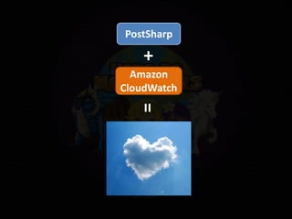 PostSharp
Amazon
CloudWatch
+
=
 