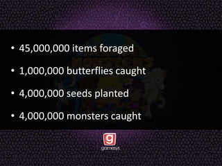 • 45,000,000 items foraged
• 1,000,000 butterflies caught
• 4,000,000 seeds planted
• 4,000,000 monsters caught
 