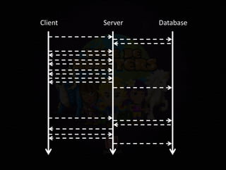 ServerClient Database
 