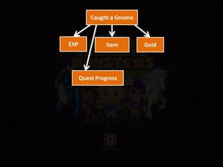 EXP Item Gold
Quest Progress
Caught a Gnome
 