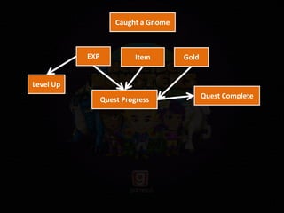 Level Up
Quest Progress
EXP Item Gold
Caught a Gnome
Quest Complete
 