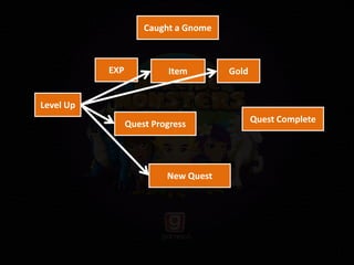 Level Up
Quest Progress
EXP Item Gold
Caught a Gnome
Quest Complete
New Quest
 