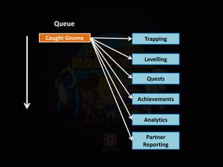 Caught Gnome Trapping
Queue
Levelling
Quests
Achievements
Analytics
Partner
Reporting
 