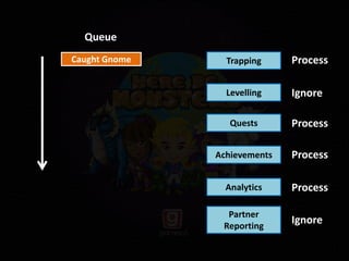 Caught Gnome Trapping
Queue
Levelling
Quests
Achievements
Analytics
Partner
Reporting
Ignore
Process
Process
Process
Process
Ignore
 
