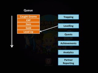 Caught Gnome Trapping
Queue
Levelling
Quests
Achievements
Analytics
Partner
Reporting
EXP
Item
Gold
Level Up
 