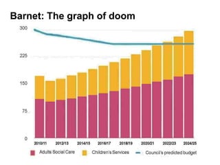 18
Barnet: The graph of doom
 