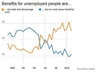 Source: Nat Cen, Guardian
 