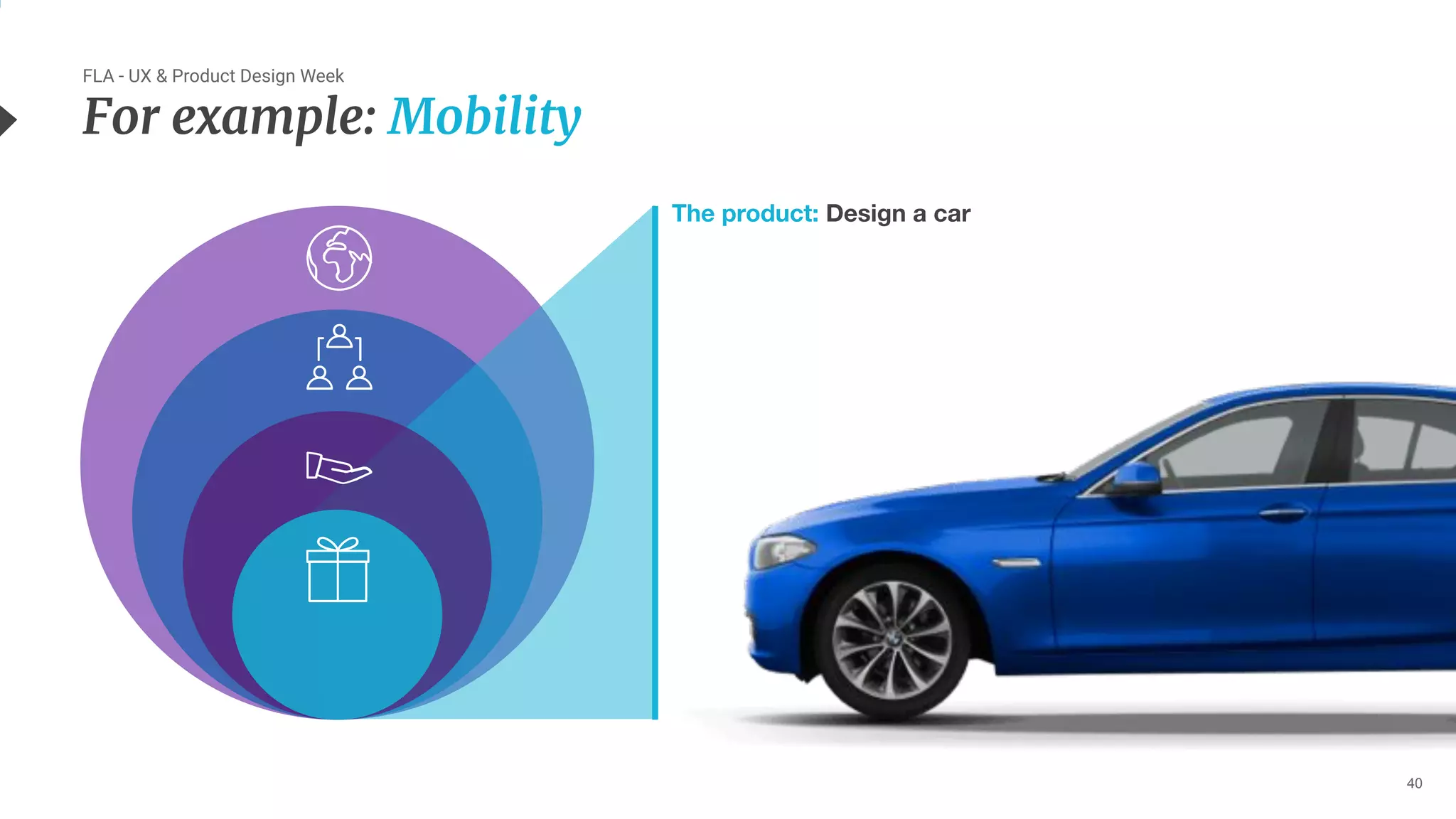 40
For example: Mobility
The product: Design a car
FLA - UX & Product Design Week
 
