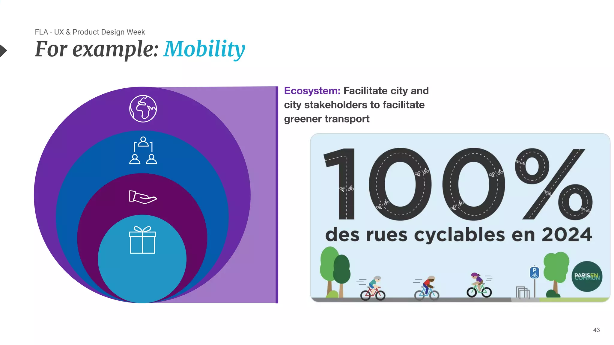 43
For example: Mobility
Ecosystem: Facilitate city and
city stakeholders to facilitate
greener transport
FLA - UX & Product Design Week
 