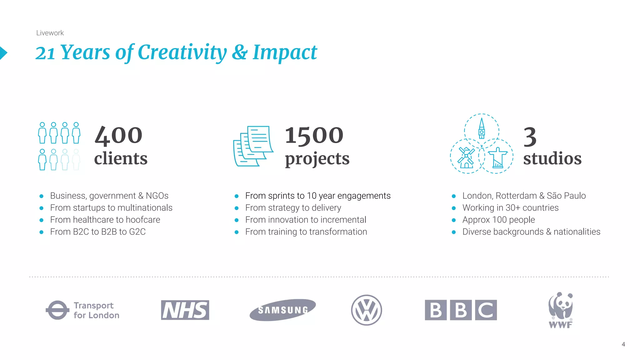 4
21 Years of Creativity & Impact
400
clients
1500
projects
3
studios
● Business, government & NGOs
● From startups to multinationals
● From healthcare to hoofcare
● From B2C to B2B to G2C
● From sprints to 10 year engagements
● From strategy to delivery
● From innovation to incremental
● From training to transformation
● London, Rotterdam & São Paulo
● Working in 30+ countries
● Approx 100 people
● Diverse backgrounds & nationalities
Livework
 