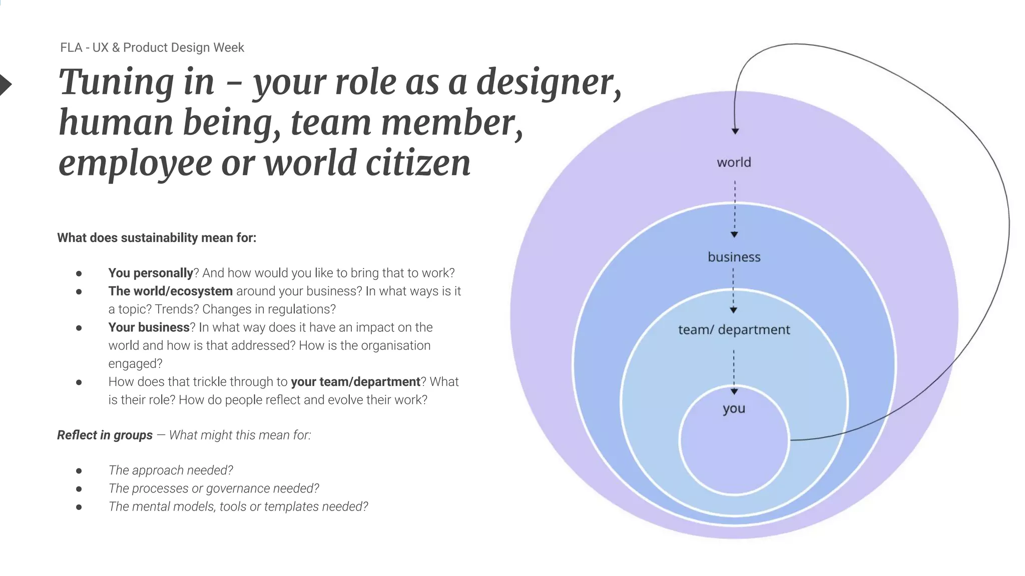 56
Tuning in - your role as a designer,
human being, team member,
employee or world citizen
FLA - UX & Product Design Week
What does sustainability mean for:
● You personally? And how would you like to bring that to work?
● The world/ecosystem around your business? In what ways is it
a topic? Trends? Changes in regulations?
● Your business? In what way does it have an impact on the
world and how is that addressed? How is the organisation
engaged?
● How does that trickle through to your team/department? What
is their role? How do people reﬂect and evolve their work?
Reﬂect in groups — What might this mean for:
● The approach needed?
● The processes or governance needed?
● The mental models, tools or templates needed?
 
