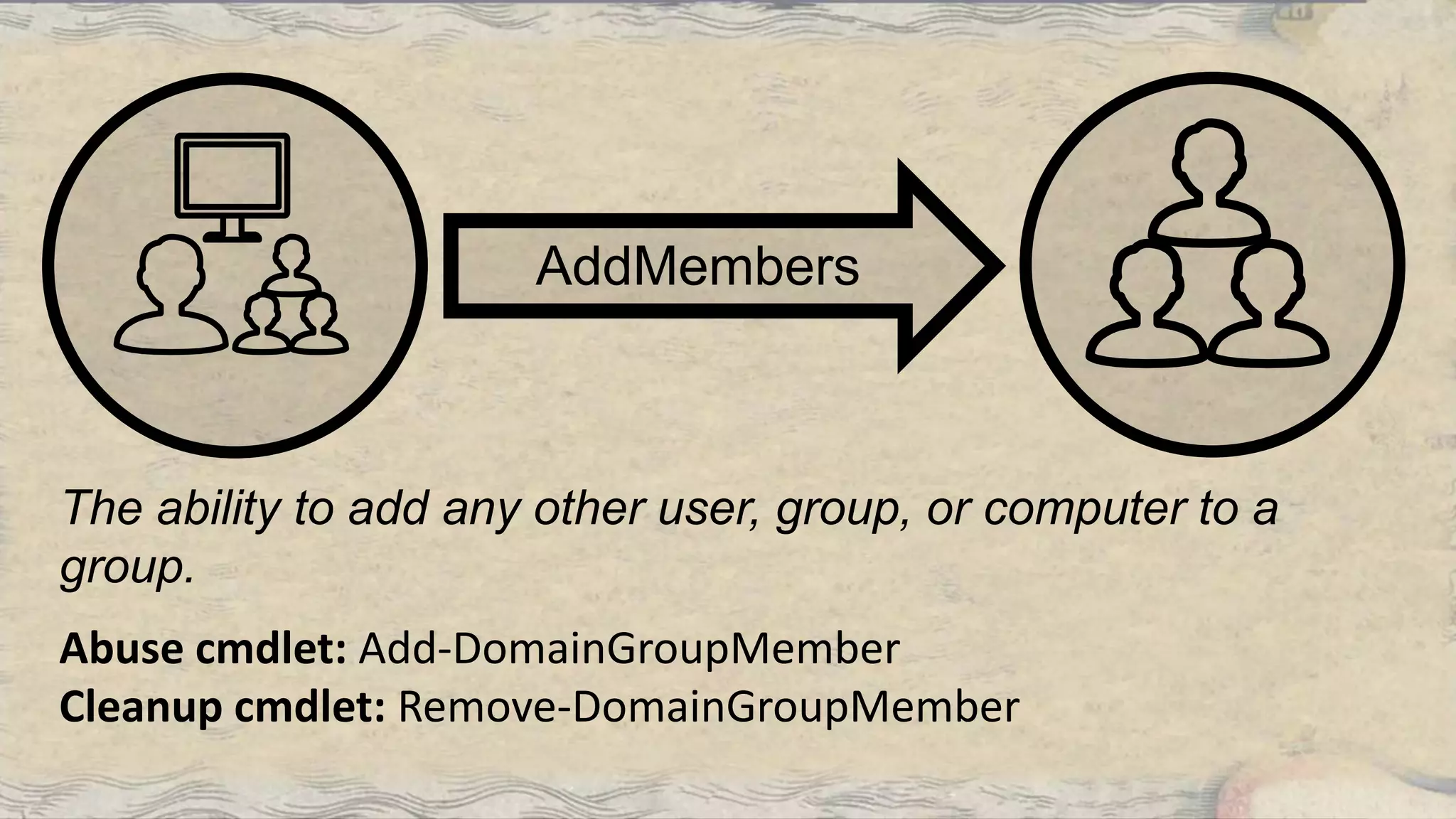 The ability to add any other user, group, or computer to a
group.
AddMembers
Abuse cmdlet: Add-DomainGroupMember
Cleanup cmdlet: Remove-DomainGroupMember
 
