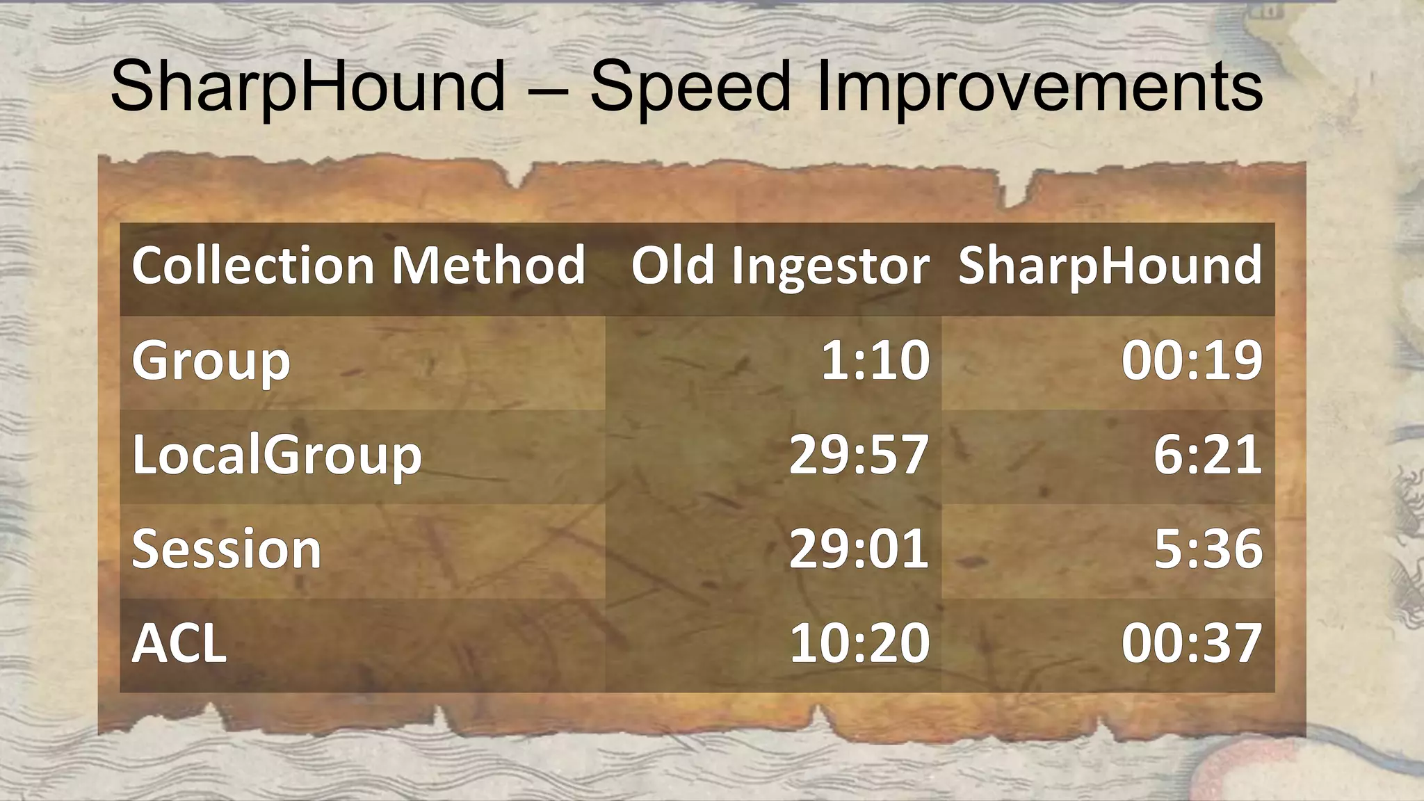 SharpHound – Speed Improvements
 