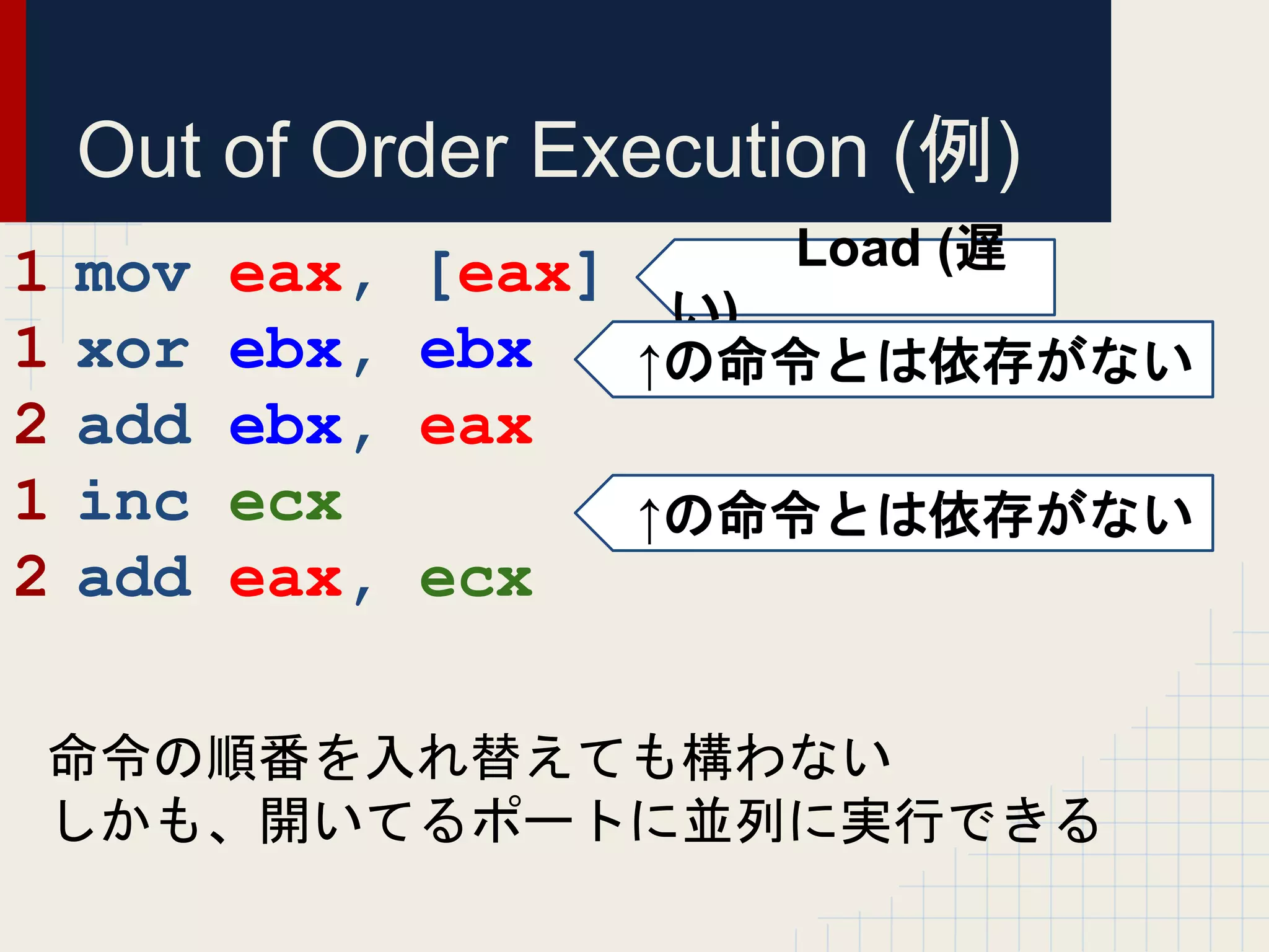 Out of Order Execution (例)
mov eax, [eax]
xor ebx, ebx
add ebx, eax
inc ecx
add eax, ecx
Load (遅
い)
↑の命令とは依存がない
↑の命令とは依存がない
1
1
2
1
2
命令の順番を入れ替えても構わない
しかも、開いてるポートに並列に実行できる
 