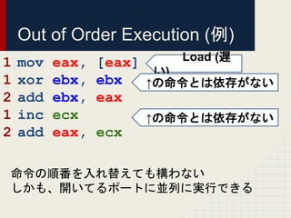 Out of Order Execution (例)
mov eax, [eax]
xor ebx, ebx
add ebx, eax
inc ecx
add eax, ecx
Load (遅
い)
&uarr;の命令とは依存がない
&uarr;の命令とは依存がない
1
1
2
1
2
命令の順番を入れ替えても構わない
しかも、開いてるポートに並列に実行できる
 