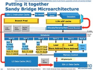 http://arstechnica.com/business/2010/09/intels-next-must-have-upgrade-a-look-at-sandy-bridge/
 