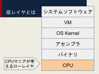 低レイヤとは システムソフトウェア
VM
OS Kernel
アセンブラ
バイナリ
CPU
CPUマニアが考
えるローレイヤ
 