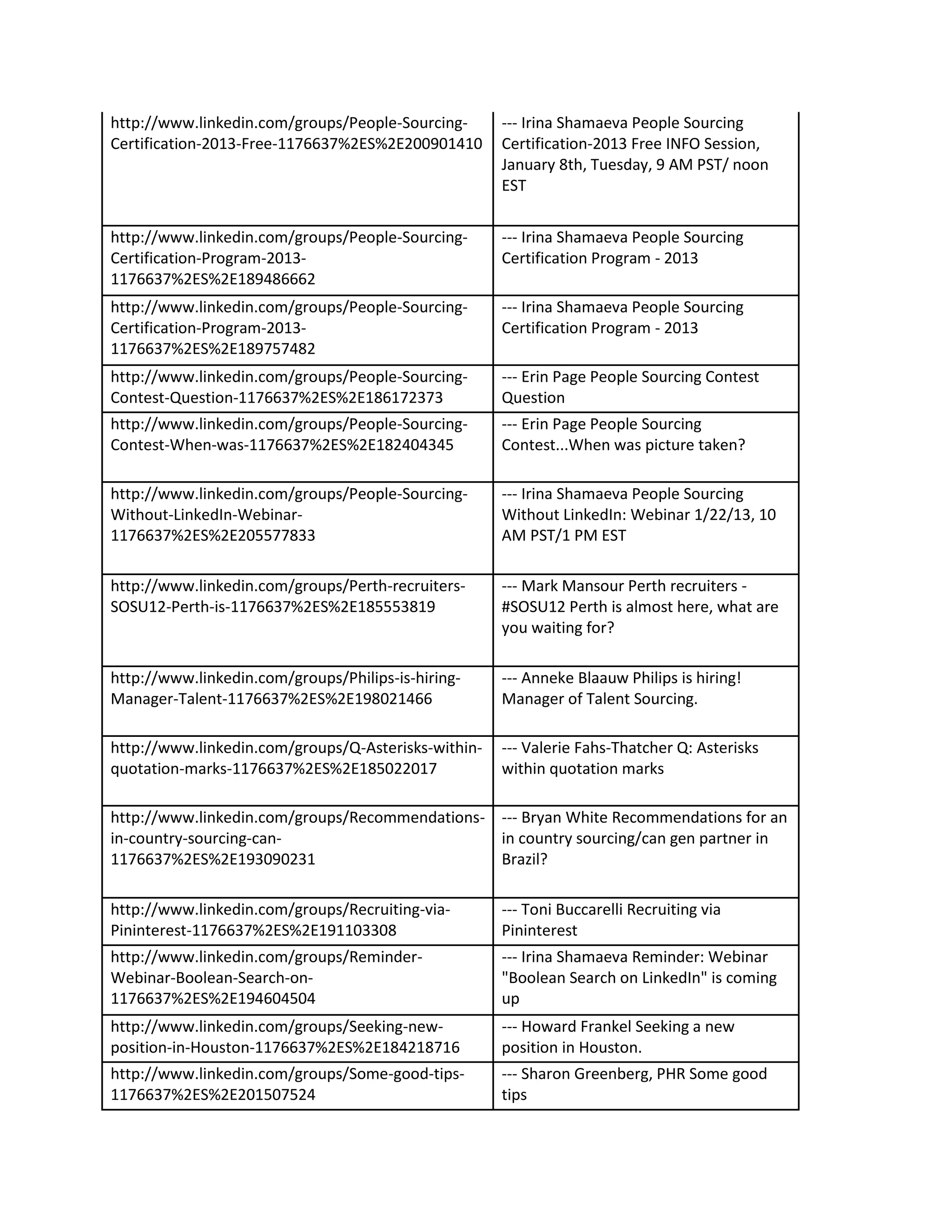 Here are the latest posts on our group | PDF