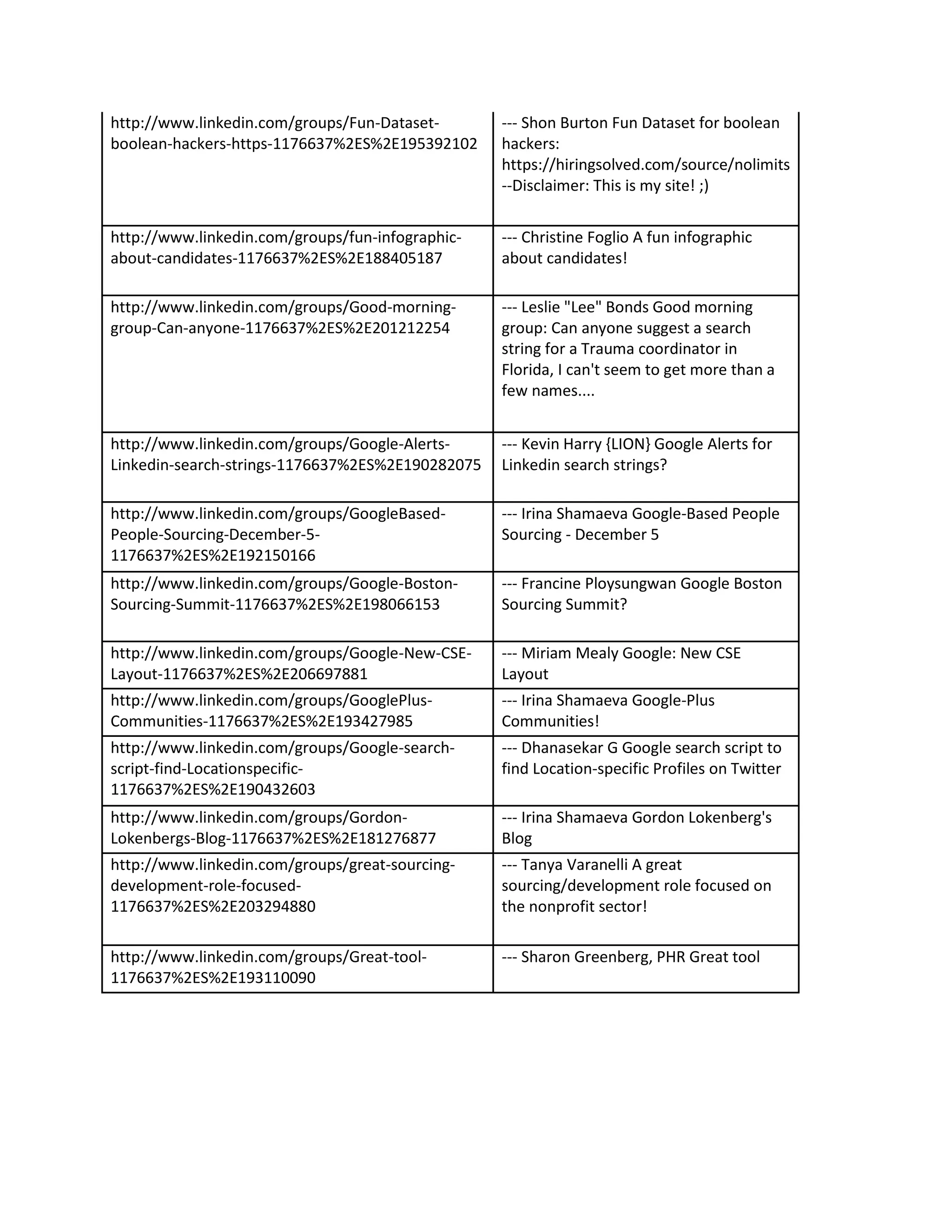 Here are the latest posts on our group | PDF