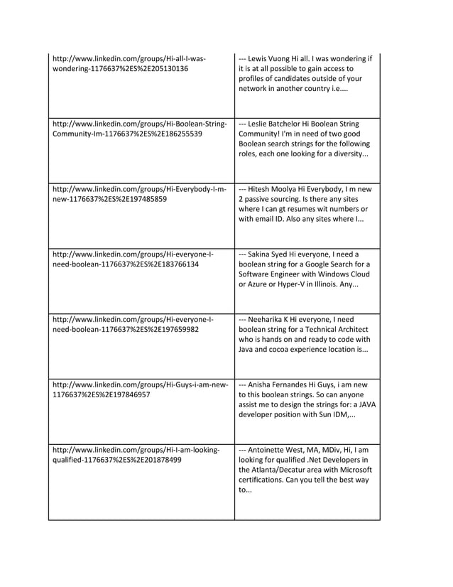 Here are the latest posts on our group | PDF
