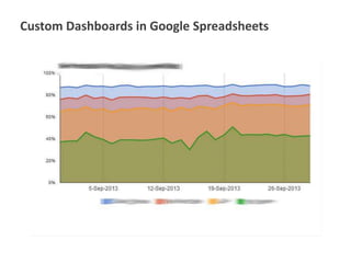 Custom Dashboards in Google Spreadsheets
 