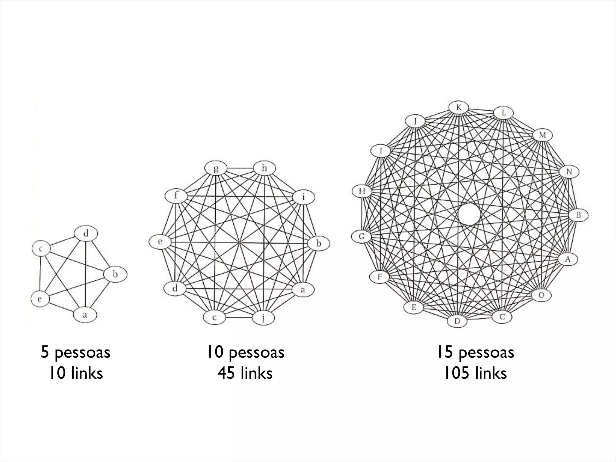 Here Comes Everybody