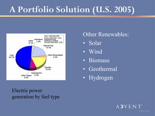 A Portfolio Solution (U.S. 2005)

                          Other Renewables:
                          • Solar
                          • Wind
                          • Biomass
                          • Geothermal
                          • Hydrogen

Electric power
generation by fuel type
 