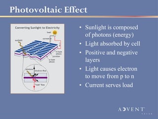 Photovoltaic Effect
                 • Sunlight is composed
                   of photons (energy)
                 • Light absorbed by cell
                 • Positive and negative
                   layers
                 • Light causes electron
                   to move from p to n
                 • Current serves load
 