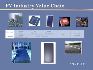 PV Industry Value Chain
 