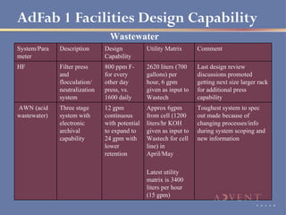 AdFab 1 Facilities Design Capability
                                 Wastewater
System/Para   Description      Design           Utility Matrix      Comment
meter                          Capability
HF            Filter press     800 ppm F-       2620 liters (700    Last design review
              and              for every        gallons) per        discussions promoted
              flocculation/    other day        hour, 6 gpm         getting next size larger rack
              neutralization   press, vs.       given as input to   for additional press
              system           1600 daily       Wastech             capability
AWN (acid     Three stage      12 gpm           Approx 6gpm         Toughest system to spec
wastewater)   system with      continuous       from cell (1200     out made because of
              electronic       with potential   liters/hr KOH       changing processes/info
              archival         to expand to     given as input to   during system scoping and
              capability       24 gpm with      Wastech for cell    new information
                               lower            line) in
                               retention        April/May

                                                Latest utility
                                                matrix is 3400
                                                liters per hour
                                                (15 gpm)
 