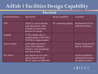 AdFab 1 Facilities Design Capability
                                       Electrical
System/Parameter   Description                     Design Capability     Comment


UPS                240 kVA, serves selected        No remaining capacity Purchased by FN for
                   tools (Deposition, some                               $500 from Philips
                   controls on other tools),
                   process CW pumps
Lighting           75 foot candles (ftc) in
                   manufacturing, 50 ftc office,
                   30-50 ftc in support spaces
Access control     card readers at exercise                              Future wiring at north
                   room, west employee                                   door by breakroom
                   entrance, east exit passage
                   way door at dock,
Fire Alarm         pull stations at exits, duct                          monitors sprinklers,
                   smoke detectors in all                                annunciation devices
                   HVAC units over 2000 cfm                              throughout facility).
 