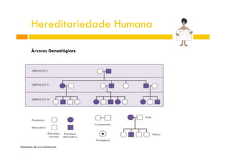 Hereditariedade Humana
Árvores Genealógicas

Adaptado de www.cientic.com

 