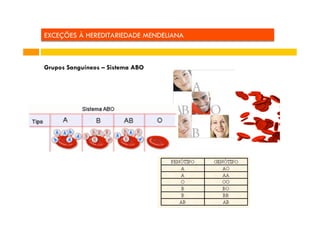 EXCEÇÕES À HEREDITARIEDADE MENDELIANA

Grupos Sanguíneos – Sistema ABO

 