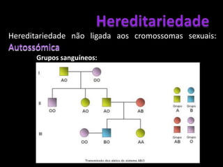 HereditariedadeSímbolosSexo indeterminadoHomem afectadoHomem normalMulher normalMulher afectadaCasamentoFilhosGémeos verdadeirosGémeos falsos ou dizigóticos