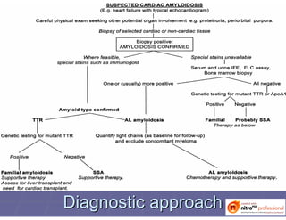 Diagnostic approachDiagnostic approach
 